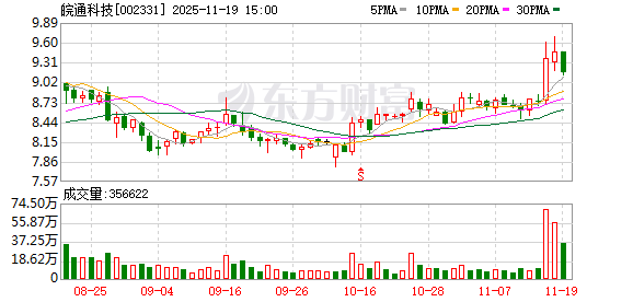 6215-c201b1d8a2ef614129171d3409385259